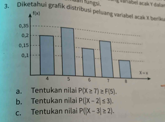 luan tungsi. Vng Variabel acak Y dalar
3. Diketahui grafik distribusi peluang variabel acak X berik
a. Tentukan nilai P(X≥ 7)≥ F(5).
b. Tentukan nilai P(|X-2|≤ 3).
c. Tentukan nilai P(|X-3|≥ 2).