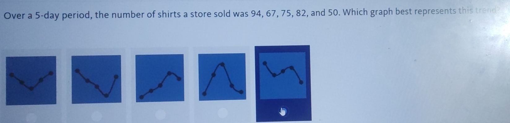 Over a 5-day period, the number of shirts a store sold was 94, 67, 75, 82, and 50. Which graph best represents this trend?