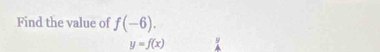 Find the value of f(-6).
y=f(x)
