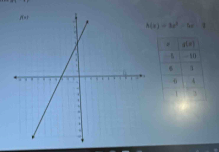 h(x)=3x^2-6x-2