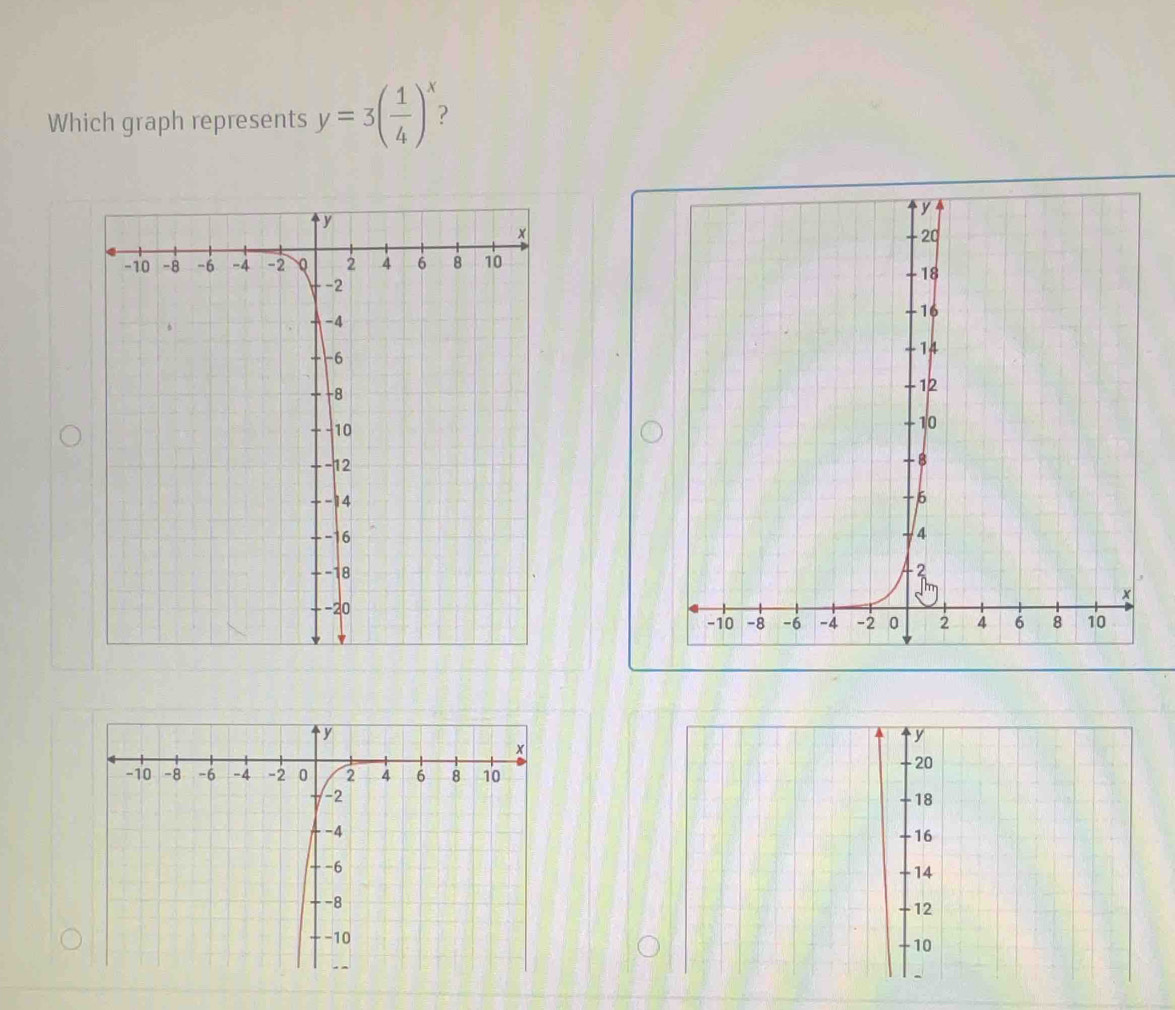 Which graph represents y=3( 1/4 )^x

y
-20
18
-16
- 14
- 12
-10