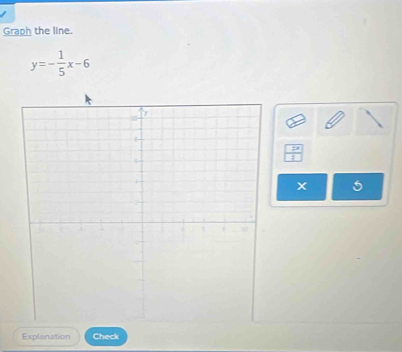 Graph the line.
y=- 1/5 x-6
7 4
: 
Explanation Check