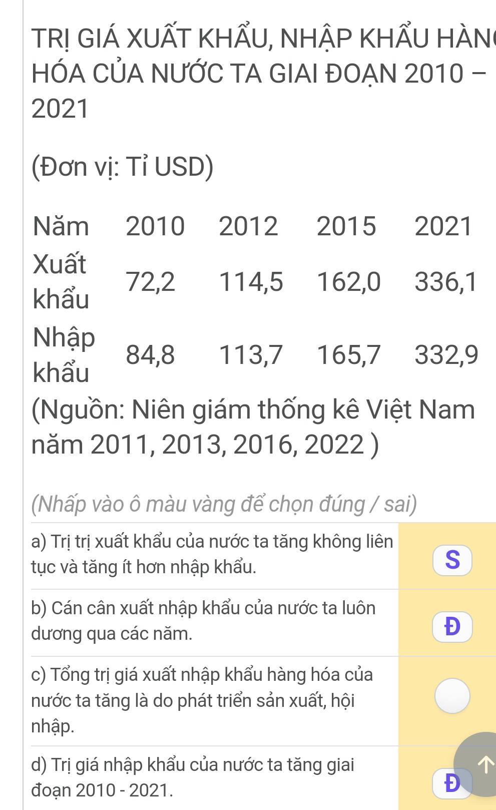 TR! GIÁ XUẤT KHẤU, NHẬP KHẤU HÀNI
HÓA CỦA NƯỚC TA GIAI ĐOẠN 2010 -
2021
(Đơn vị: Tỉ USD)
Năm 2010 2012 2015 2021
Xuất
72, 2 114, 5 162, 0 336, 1
khẩu
Nhập
84, 8 113, 7 165, 7 332, 9
khẩu
(Nguồn: Niên giám thống kê Việt Nam
năm 2011, 2013, 2016, 2022 )
(Nhấp vào ô màu vàng để chọn đúng / sai)
a) Trị trị xuất khẩu của nước ta tăng không liên
tục và tăng ít hơn nhập khẩu.
S
b) Cán cân xuất nhập khẩu của nước ta luôn
dương qua các năm.
D
c) Tổng trị giá xuất nhập khẩu hàng hóa của
nước ta tăng là do phát triển sản xuất, hội
nhập.
d) Trị giá nhập khẩu của nước ta tăng giai
đoạn 2010 - 2021.