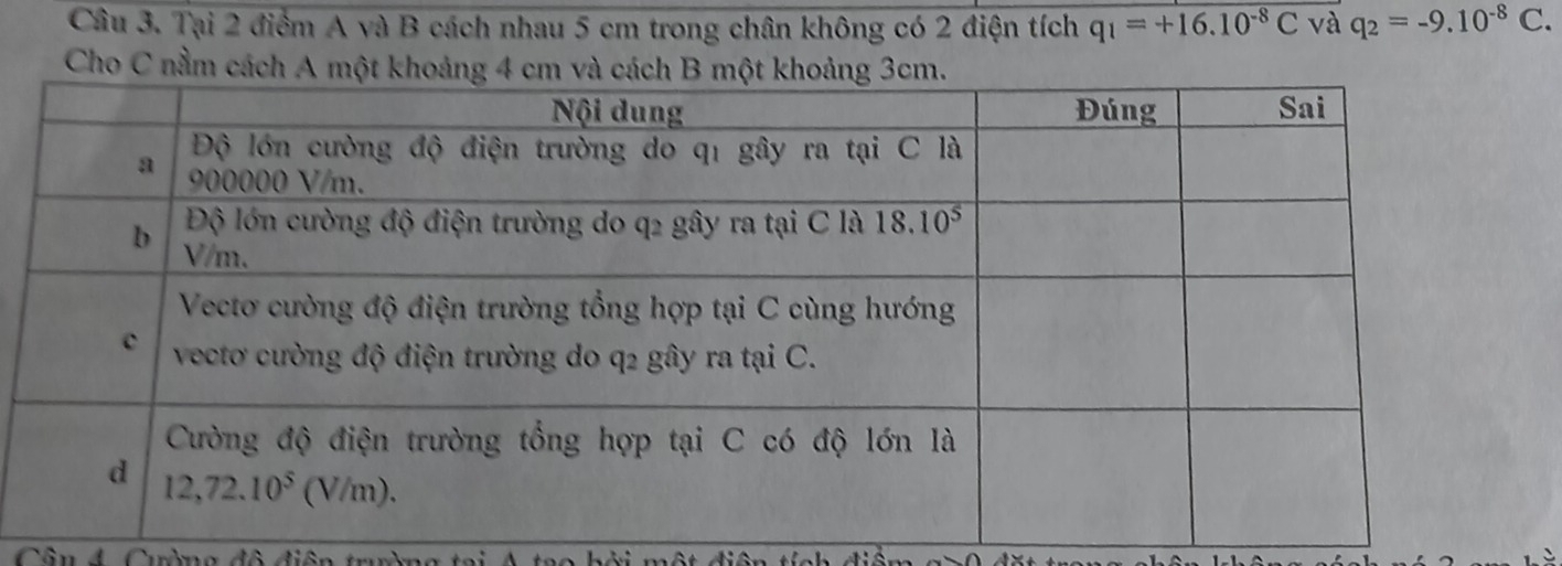 Tại 2 điểm A và B cách nhau 5 cm trong chân không có 2 điện tích q_1=+16.10^(-8)C và q_2=-9.10^(-8)C.
Cho C nằm cách A 
Cân 4 Cường đô điện trờng tại  = o   hởi một điện