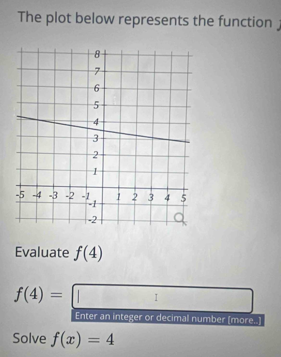 The plot below represents the function j
Evaluate f(4)
f(4)=□
Enter an integer or decimal number [more..] 
Solve f(x)=4