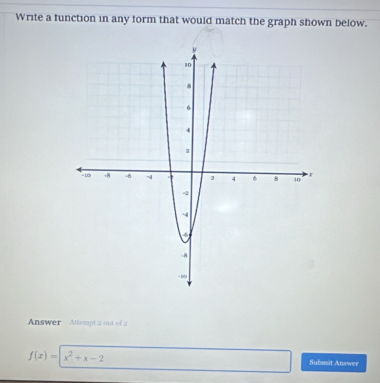 Write a function in any form that would match the graph shown below. 
Answer Attempt 2 out of 2
f(x)=|x^2+x-2 Submit Answer