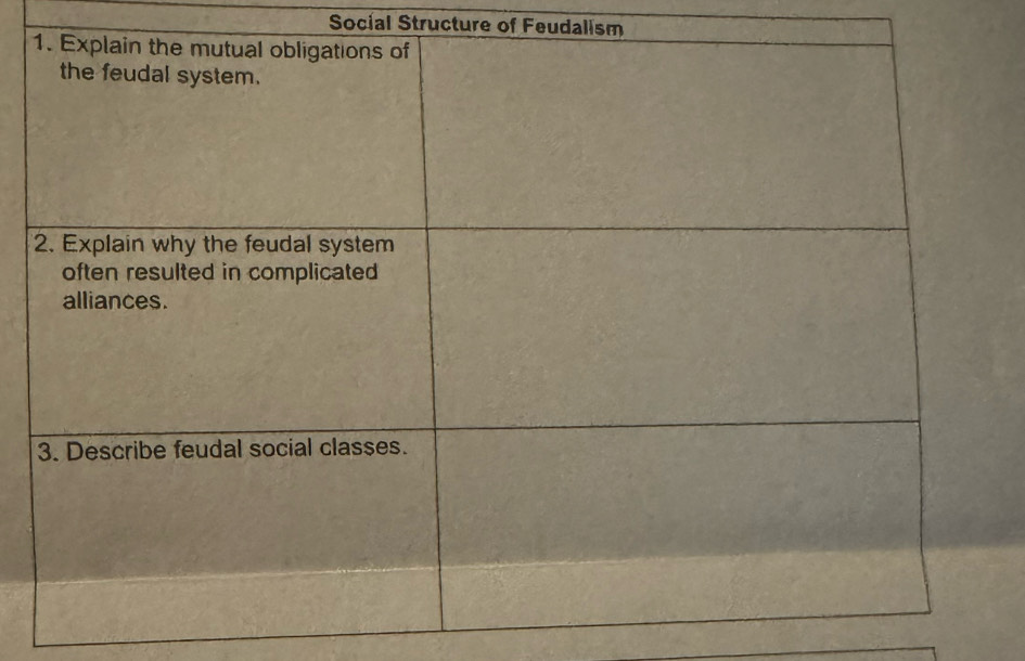 Social Structure of Feudalism