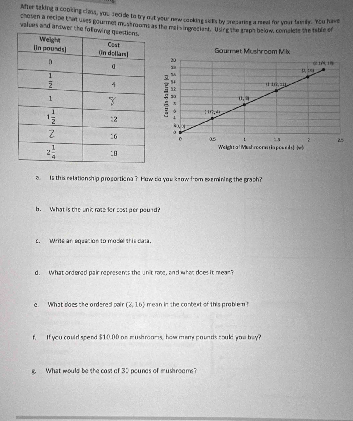 After taking a cooking class, you decide to try out your new cooking skills by preparing a meal for your family. You have
chosen a recipe that uses gourmet mushrooms as the main ingredient. Using the graph below, complete the table of
values and answer th
a. Is this relationship proportional? How do you know from examining the graph?
b. What is the unit rate for cost per pound?
c. Write an equation to model this data.
d. What ordered pair represents the unit rate, and what does it mean?
e. What does the ordered pair (2,16) mean in the context of this problem?
f. If you could spend $10.00 on mushrooms, how many pounds could you buy?
g. What would be the cost of 30 pounds of mushrooms?