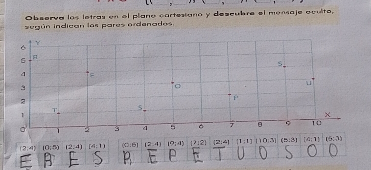 Observa las letras en el plano cartesiano y descubre el mensaje oculto, 
según indican los pares ordenados.
(2:4) (0;5) (2:4) (4:1) (0;5) (2:4) (9:4) (7:2) (2;4) (1:1) (10:3) (5:3) (4:1) (5;3)