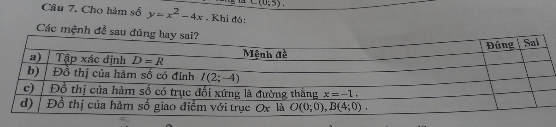 C(0;5).
Câu 7. Cho hàm số y=x^2-4x. Khi đó:
Các mệnh đề