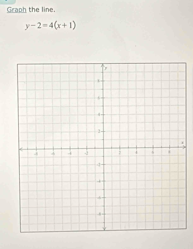 Graph the line.
y-2=4(x+1)