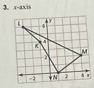 x-axis