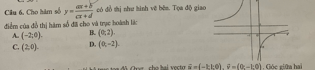 Cho hàm số y= (ax+b)/cx+d  có dhat o thị như hình vẽ bên. Tọa độ giao
điểm của đồ thị hàm số đã cho và trục hoành là:
A. (-2;0).
B. (0;2).
C. (2;0).
D. (0;-2). 
đ đ ô Orvz. cho hai vecto vector u=(-1;1;0), vector v=(0;-1;0). Góc giữa hai