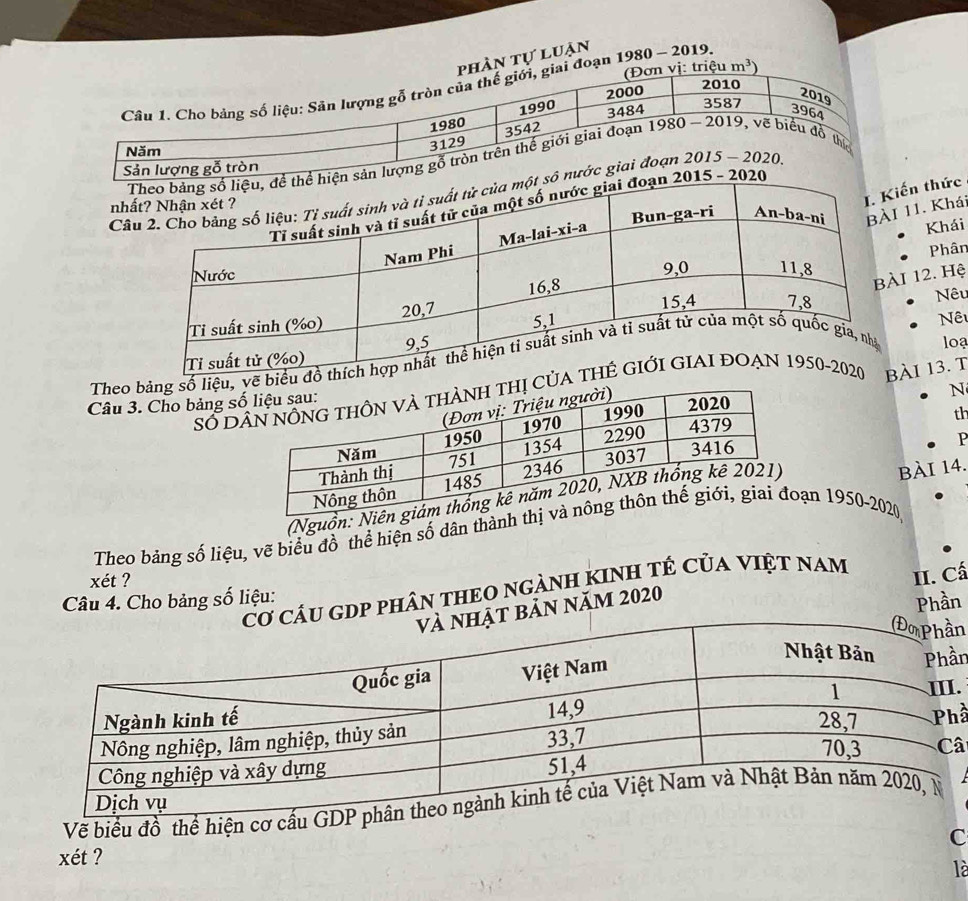 tự luận
oạn 1980 - 2019.
C
nh
ến thức
11. Khái
Khái
Phân
i 12. Hệ
Nêu
Nêu
Theo bảng số liệu, yẽ loạ
N
Số Dị Cài 13. T
Câu 3. Cho bảng số
th
bÀi 14.
(Nguồn P
Theo bảng số liệu, vẽ biểu đồ thể hiện số dân thànạn 1950-2020
xét ?
GDP phâN THEO NGÀNH KINH TÊ Của VIệT nam
ản năm 2020 II. Cá
Câu 4. Cho bảng số liệu:
Phần
n
n
.
ả
â
Về biểu đồ thể hiện c
C
xét ?
là