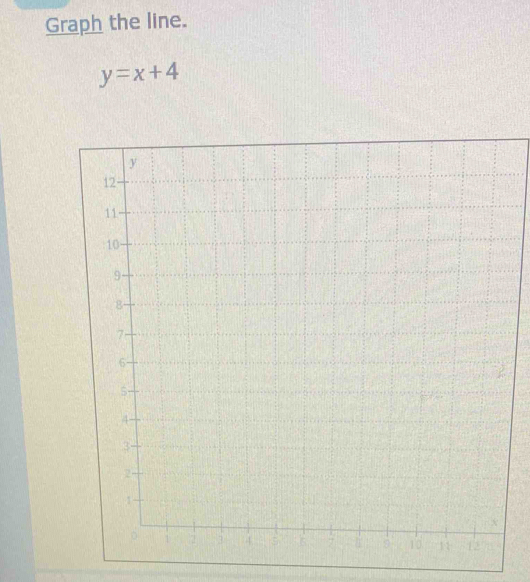 Graph the line.
y=x+4