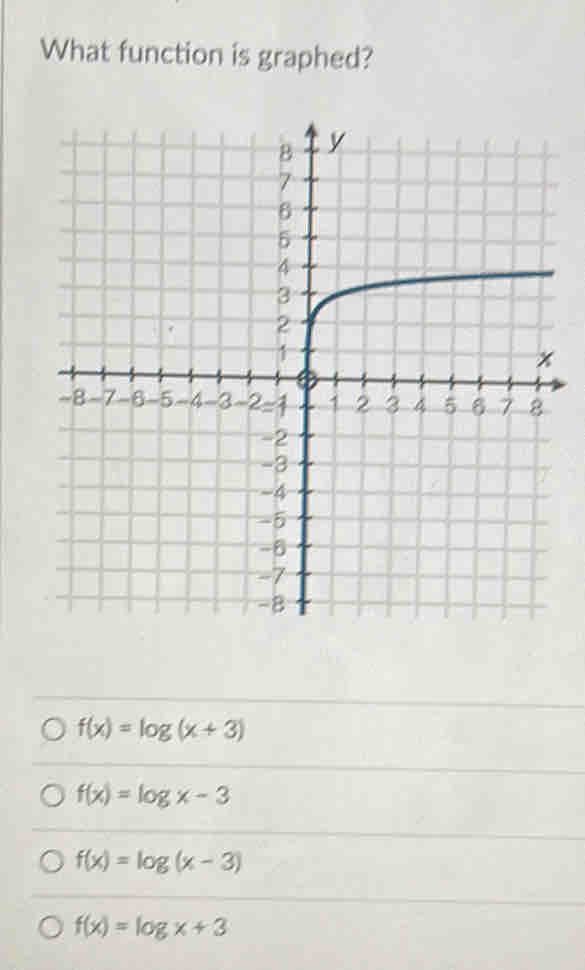 What function is graphed?
f(x)=log (x+3)
f(x)=log x-3
f(x)=log (x-3)
f(x)=log x+3