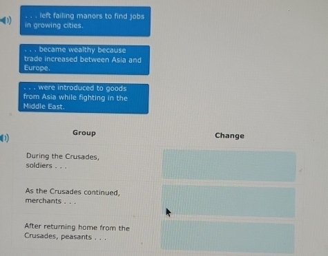 left failing manors to find jobs 
in growing cities. 
became wealthy because 
trade increased between Asia and 
Europe. 
. were introduced to goods 
from Asia while fighting in the 
Middle East. 
Group Change 
During the Crusades, 
soldiers . , . 
As the Crusades continued, 
merchants . . . 
After returning home from the 
Crusades, peasants . . .