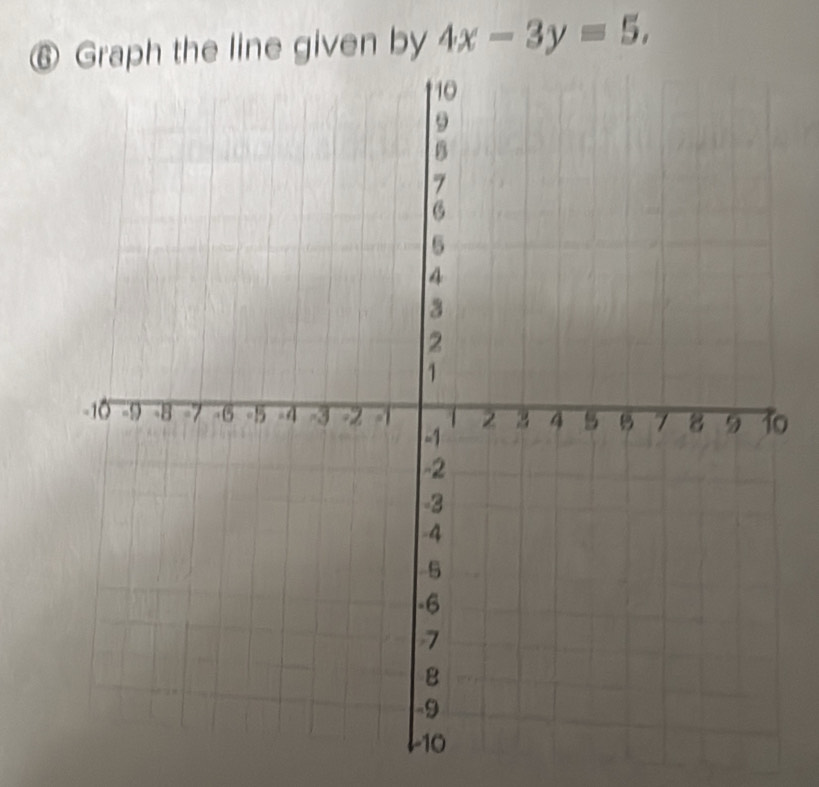 ⑥ Graph the line given by 4x-3y=5, 
0