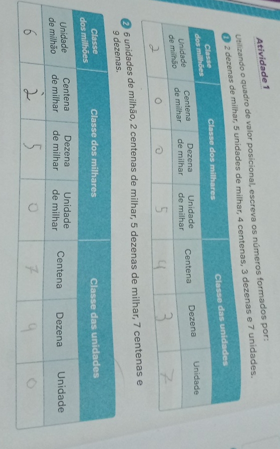 Atividade 1 
adro de valor posicional, escreva os números formados por: 
dezenas e 7 unidades. 
2 6 unidades de milhão, 2 centenas de milhar, 5 dezenas de milhar, 7 centena