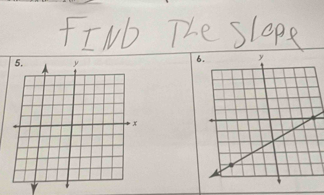 FIND Te Slope