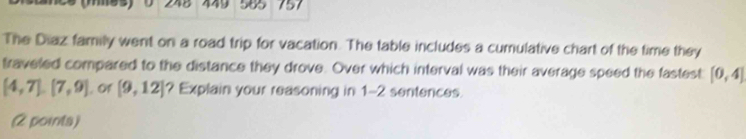 248 449 565 757 
The Diaz family went on a road trip for vacation. The table includes a cumulative chart of the time they 
traveled compared to the distance they drove. Over which interval was their average speed the fastest [0,4]
[4,7], [7,9] or [9,12] ? Explain your reasoning in 1-2 sentences. 
2 points)