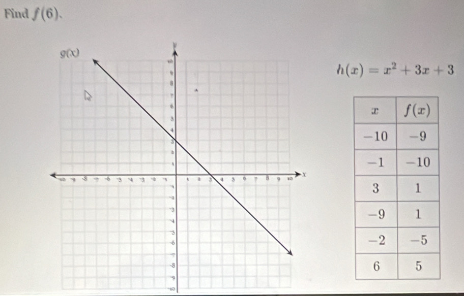 Find f(6).
h(x)=x^2+3x+3
-10