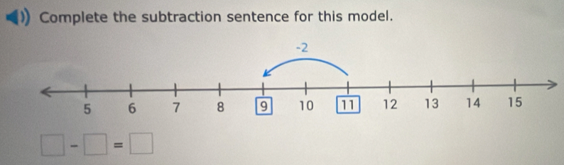 Complete the subtraction sentence for this model.
□ -□ =□