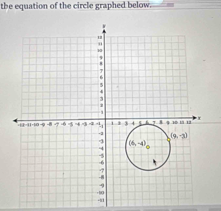 the equation of the circle graphed below.