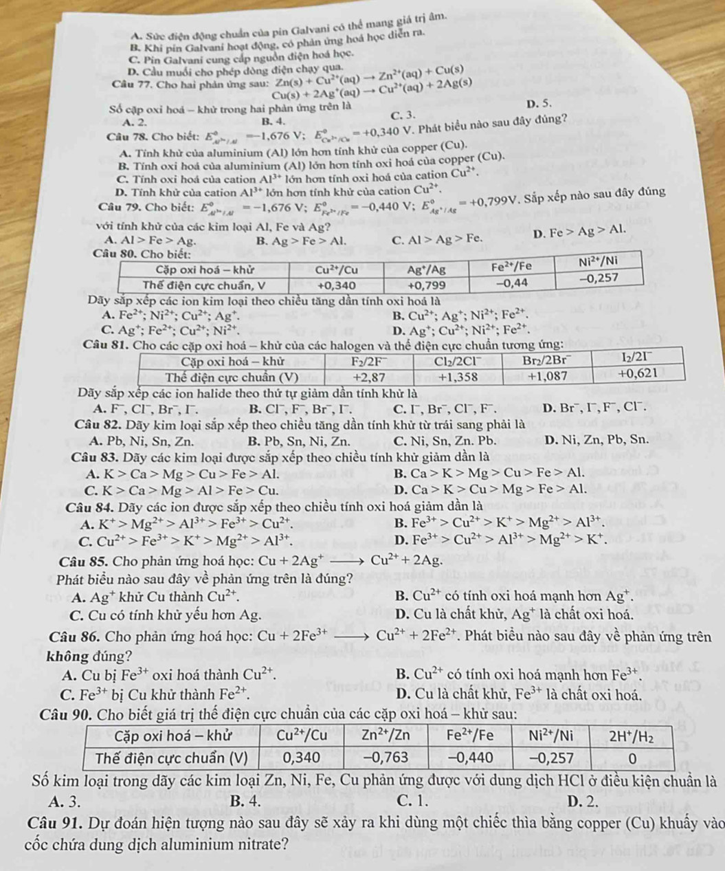 A. Sức điện động chuẩn của pin Galvani có thể mang giá trị âm.
B. Khi pin Galvaní hoạt động, có phản ứng hoá học diễn ra.
C. Pin Galvani cung cấp nguồn điện hoá học.
D. Cầu muối cho phép dòng điện chạy qua.
Câu 77. Cho hai phản ứng sau: Cu(s)+2Ag^+(aq)to Cu^(2+)(aq)+2Ag(s) Zn(s)+Cu^(2+)(aq)to Zn^(2+)(aq)+Cu(s)
Số cặp oxi hoá - khử trong hai phản ứng trên là D. 5.
C. 3.
A. 2. B. 4.
Câu 78. Cho biết: E_(cP'/varepsilon)°=-1,676V;E_ce^(2+)/Cu^circ =+0,340V 7. Phát biểu nào sau đây đúng?
A. Tính khử của aluminium (Al) lớn hơn tính khử của copper (Cu).
B. Tính oxi hoá của aluminium (Al) lớn hơn tính oxi hoá của copper (Cu).
C. Tính oxi hoá của cation Al^(3+) lớn hơn tính oxi hoá của cation Cu^(2+)
D. Tính khử của cation Al^(3+). Sắp xếp nào sau đây đúng
Câu 79. Cho biết: E_As^(in)/Al^circ =-1,676V;E_Fe^(2+)/Fe^circ =-0,440V;E_As^+/As^circ =+0,799V lớn hơn tính khử của cation Cu^(2+).
với tính khử của các kim loại Al, Fe và Ag?
A. Al>Fe>Ag. B. Ag>Fe>Al. C. Al>Ag>Fe. D. Fe>Ag>Al.
A. Fe^(2+);Ni^(2+);Cu^(2+);Ag^+. B. Cu^(2+);Ag^+;Ni^(2+);Fe^(2+).
C. Ag^+;Fe^(2+);Cu^(2+);Ni^(2+). D. Ag^+;Cu^(2+);Ni^(2+);Fe^(2+).
Câu 81. Cho chử của các halogen và thchuẩn tương ứng:
D
A. F,CI^- , Br¯, I. B. Clˉ, Fˉ, Brˉ, I¯. C. I^-,Br^- ,Cl⁻、F. D. Br¯, I¯, F¯, Cl¯.
Câu 82. Dãy kim loại sắp xếp theo chiều tăng dần tính khử từ trái sang phải là
A. Pb, Ni, Sn, Zn. B. Pb, Sn, Ni, Zn. C. Ni, Sn, Zn. Pb. D. Ni, Zn, Pb, Sn.
Câu 83. Dãy các kim loại được sắp xếp theo chiều tính khử giảm dần là
A. K>Ca>Mg>Cu>Fe>Al. B. Ca>K>Mg>Cu>Fe>Al.
C. K>Ca>Mg>Al>Fe>Cu. D. Ca>K>Cu>Mg>Fe>Al.
Câu 84. Dãy các ion được sắp xếp theo chiều tính oxi hoá giảm dần là
A. K^+>Mg^(2+)>Al^(3+)>Fe^(3+)>Cu^(2+). B. Fe^(3+)>Cu^(2+)>K^+>Mg^(2+)>Al^(3+).
C. Cu^(2+)>Fe^(3+)>K^+>Mg^(2+)>Al^(3+). D. Fe^(3+)>Cu^(2+)>Al^(3+)>Mg^(2+)>K^+.
Câu 85. Cho phản ứng hoá học: Cu+2Ag^+to Cu^(2+)+2Ag.
Phát biểu nào sau đây về phản ứng trên là đúng?
A. Ag^+ khử Cu thành Cu^(2+). B. Cu^(2+) có tính oxi hoá mạnh hơn Ag^+.
C. Cu có tính khử yếu hơn Ag. D. Cu là chất khử, Ag^+ là chất oxi hoá.
Câu 86. Cho phản ứng hoá học: Cu+2Fe^(3+)to Cu^(2+)+2Fe^(2+) T. Phát biểu nào sau đây về phản ứng trên
không đúng?
A. Cu bị Fe^(3+) oxi hoá thành Cu^(2+). B. Cu^(2+) có tính oxi hoá mạnh hơn Fe^(3+).
C. Fe^(3+)b ị Cu khử thành Fe^(2+). D. Cu là chất khử, Fe^(3+) là chất oxi hoá.
Câu 90. Cho biết giá trị thế điện cực chuẩn của các cặp oxi hoá - khử sau:
Số kim loại trong dãy các kim loại Zn, Ni, Fe, Cu phản ứng được với dung dịch HCl ở điều kiện chuẩn là
A. 3. B. 4. C. 1. D. 2.
Câu 91. Dự đoán hiện tượng nào sau đây sẽ xảy ra khi dùng một chiếc thìa bằng copper (Cu) khuẩy vào
cốc chứa dung dịch aluminium nitrate?