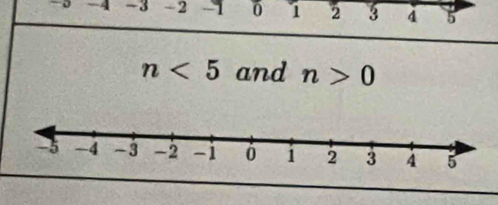 -0 -4 -3 -2 -1 0 1 2 3 4 5
n<5</tex> and n>0