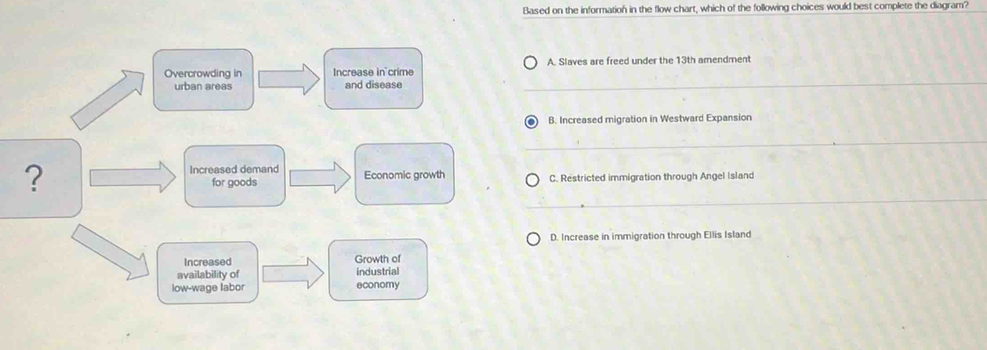 Based on the information in the flow chart, which of the following choices would best complete the diagram?
Overcrowding in Increase in crime A. Slaves are freed under the 13th amendment
urban areas and disease
B. Increased migration in Westward Expansion
Increased demand
? Economic growth C. Restricted immigration through Angel Island
for goods
D. Increase in immigration through Ellis Island
Increased Growth of
availability of industrial
low-wage labor economy