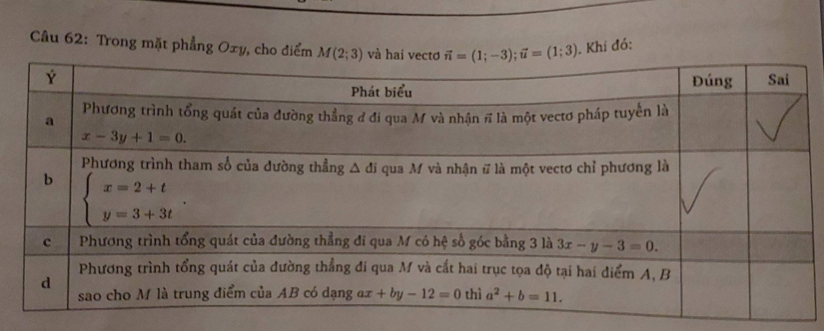 Trong mặt phẳng Oxy, cho điểm . Khí đó: