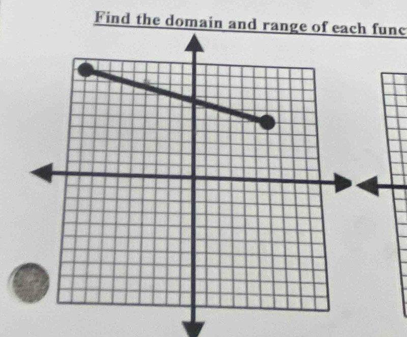 Find the domain and range of each func