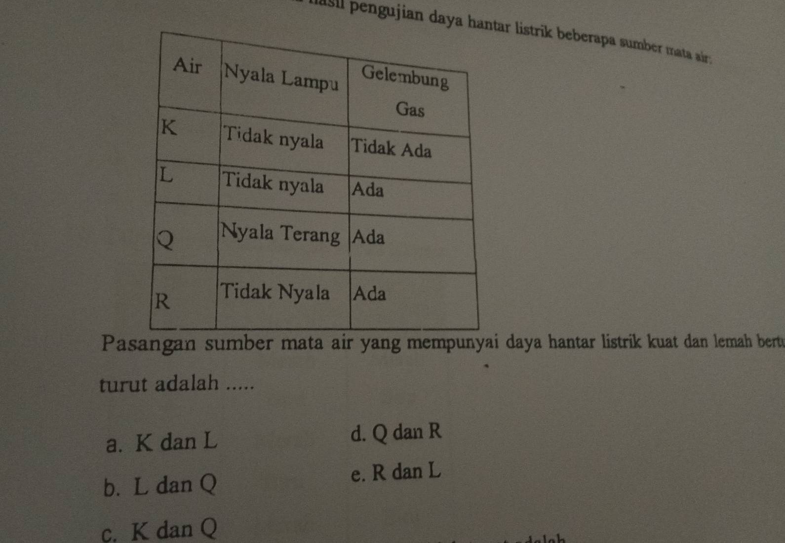 lasil pengujian dayaar listrik beberapa sumber mata air;
Pasangan sumber matar daya hantar listrik kuat dan lemah bert
turut adalah .....
a. K dan L
d. Q dan R
b. L dan Q
e. R dan L
c. K dan Q