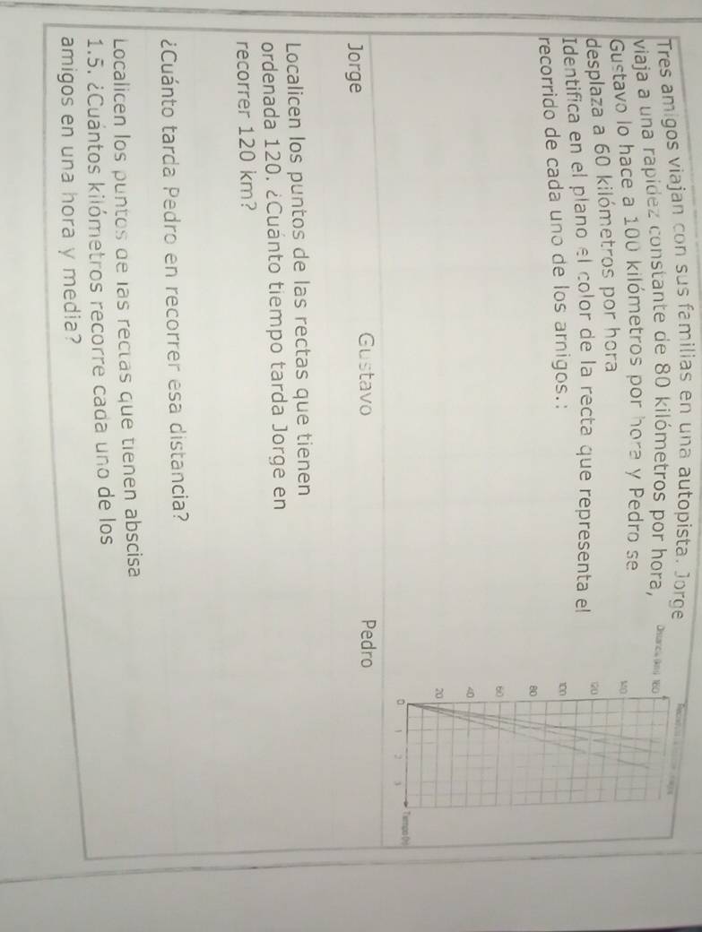 Tres amigos viajan con sus familias en una autopista. Jorge 
viaja a una rapídez constante de 80 kilómetros por hora, Dissancis (k) 
Gustavo lo hace a 100 kilómetros por hora y Pedro se 
desplaza a 60 kilómetros por hora 
Identifica en el plano el color de la recta que representa el 
recorrido de cada uno de los arnigos.: 
(》 
Gustavo Pedro 
Jorge 
Localicen los puntos de las rectas que tienen 
ordenada 120. ¿Cuánto tiempo tarda Jorge en 
recorrer 120 km? 
¿Cuánto tarda Pedro en recorrer esa distancia? 
Localicen los puntos de las rectas que tienen abscisa 
1.5. ¿Cuántos kilómetros recorre cada uno de los 
amigos en una hora y media?