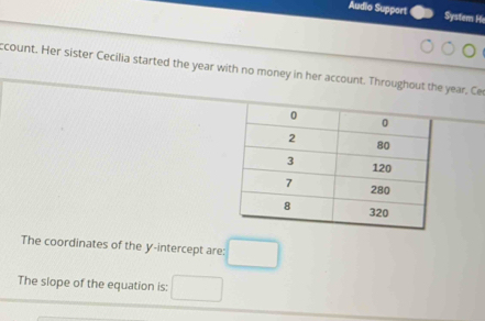 Audio Support System Hi 
ccount. Her sister Cecilia started the year with no money in her account. Throughout the year, Ce 
The coordinates of the y-intercept are: 
The slope of the equation is: