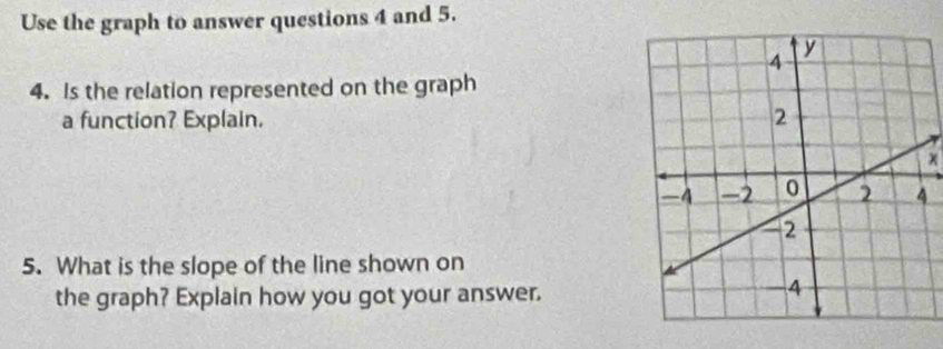 Use the graph to answer questions 4 and 5. 
4. Is the relation represented on the graph 
a function? Explain.
x
5. What is the slope of the line shown on 
the graph? Explain how you got your answer.