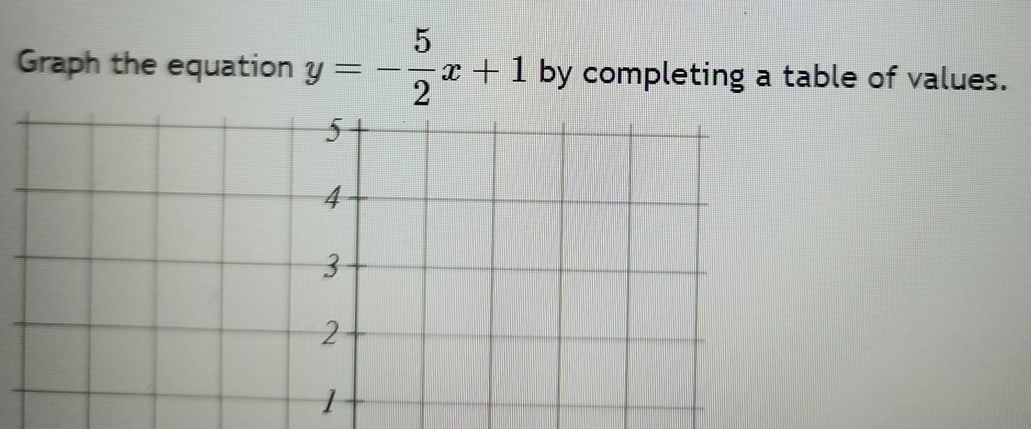 Graph the equation y=- 5/2 x+1 by completing a table of values.