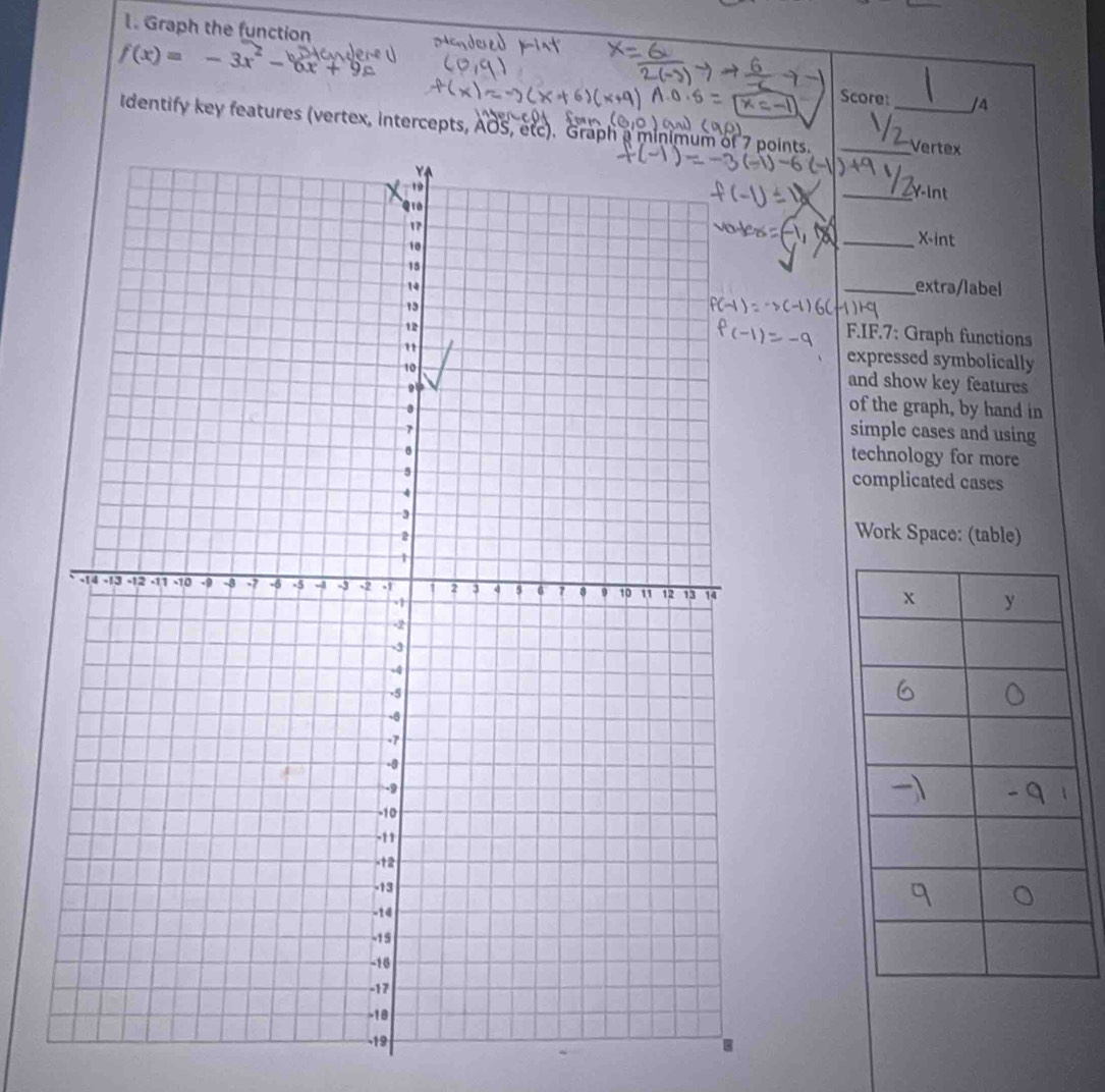 Graph the function
f(x)=-3x^2-6x+9
Score /4 
Identify key features (vertex, intercepts, AOS, e(c) 、 Graph a minimum of 7 points. __Vertex 
_ Y -int
X -int 
extra/label 
F.IF.7: Graph functions 
expressed symbolically 
and show key features 
of the graph, by hand in 
simple cases and using 
technology for more 
complicated cases 
Work Space: (table)