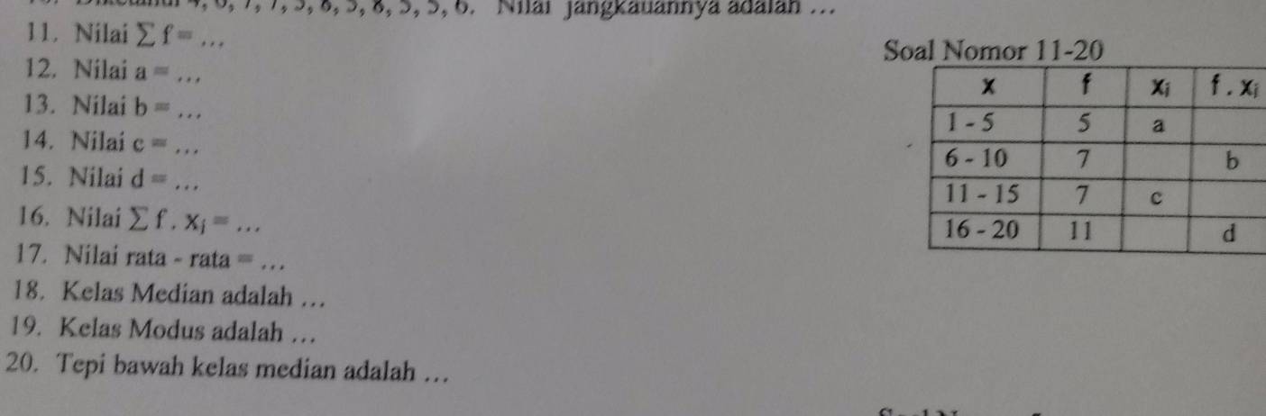 3,6,3,6,5,6,6. Nilai jangkauannya adalah ...
11. Nilai sumlimits f=...
Soal Nomor 11-20
12. Nilai a=...
13. Nilai b=...
14. Nilai c=...
15. Nilai d=... _
16. Nilai sumlimits f.x_i=... _ 
17. Nilai rata-rata= _
18. Kelas Median adalah …
19. Kelas Modus adalah …
20. Tepi bawah kelas median adalah …