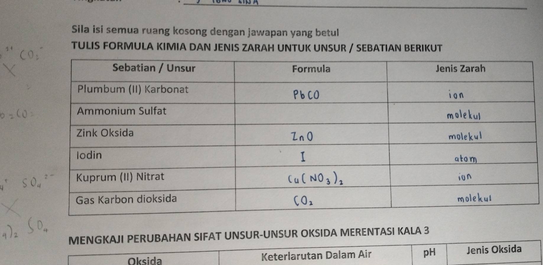 Sila isi semua ruang kosong dengan jawapan yang betul
TULIS FORMULA KIMIA DAN JENIS ZARAH UNTUK UNSUR / SEBATIAN BERIKUT
MENGKAJI PERUBAHAN SIFAT UNSUR-UNSUR OKSIDA MERENTASI KALA 3
pH
Oksida Keterlarutan Dalam Air Jenis Oksida