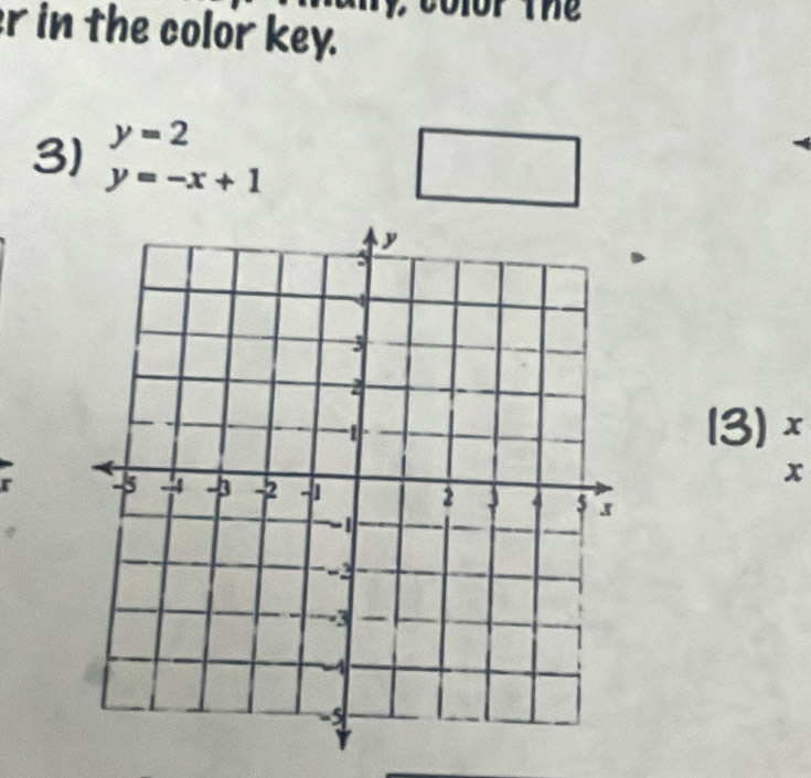 the 
r in the color key.
y=2
3) y=-x+1
(3) x
x