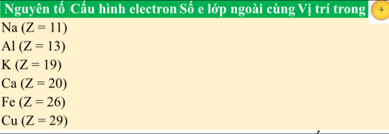 Nguyên tố Cấu hình electron Số e lớp ngoài cùng Vị trí trong +
sqrt(a) (Z=11)
Al(Z=13)
K(Z=19)
Ca(Z=20)
Fe(Z=26)
Cu(Z=29)