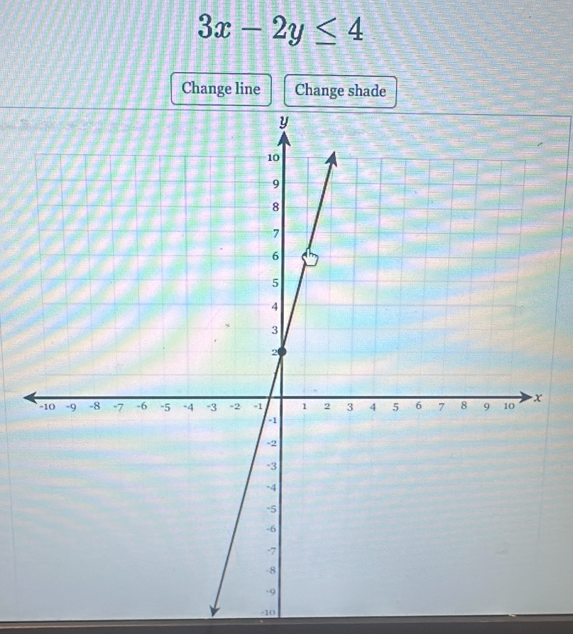 3x-2y≤ 4
Change line Change shade
-10