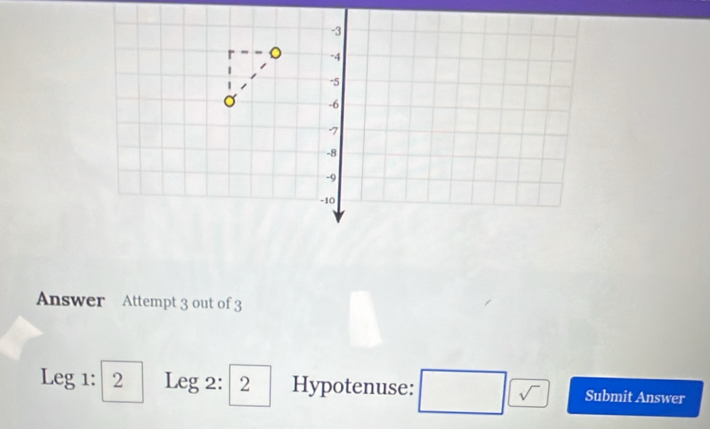 -3
-4
-5
-6
7
-8
-9
-10
Answer Attempt 3 out of 3
Leg1:2 Leg 2 :2 Hypotenuse: □ |sqrt(sqrt )) Submit Answer