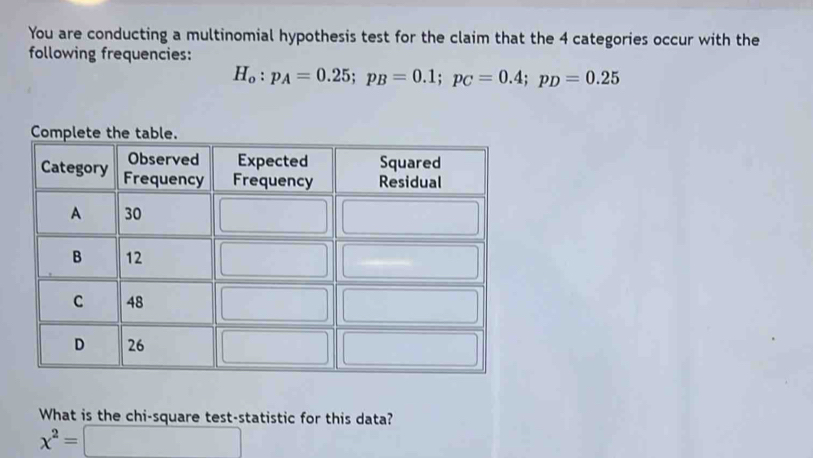 You are conducting a multinomial hypothesis test for the claim that the 4 categories occur with the 
following frequencies:
H_o:p_A=0.25; p_B=0.1; p_C=0.4; p_D=0.25
What is the chi-square test-statistic for this data?
x^2=□