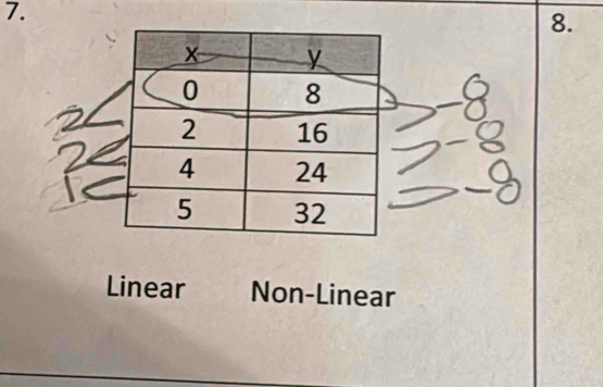 Linear Non-Linear