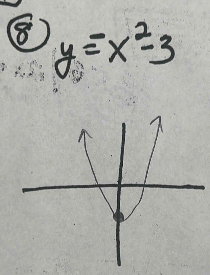 ⑧ y=x^2-3