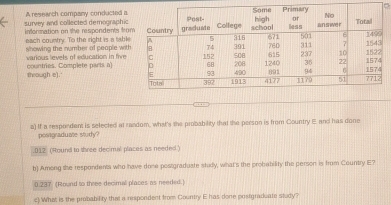 survey and collected demographic A research company conducted a 
information on the respondents fro 
each country. To the right is a tabl showing the number of people wit 
various levels of education in five 
theough e)." countries. Complete parts a) 
a) If a respondent is selected at random, what's the probability that the person is from Country E and has done 
posigraduate study? 
.012 (Round to shree decimal places as needed) 
b) Among the respondents who have done postgraduate study, what's the probability the person is from Country E?
0.237 : (Round to three decimal places as needed.) 
c) What is the probability that a nrpondent from Country E has done postgraduate study?