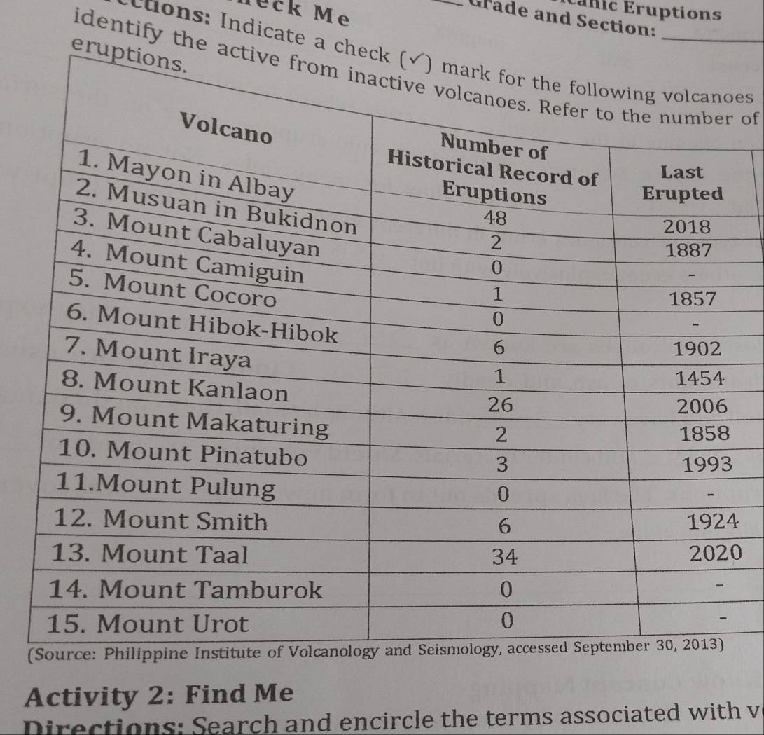 Teck Mẹ 
Éanic Éruptions 
Grade and Section: 
Ctons: Indicate a che 
eru 
identify the ac of 
es 
4 
0 
( 
Activity 2: Find Me 
Directions: Search and encircle the terms associated with v